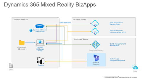 Dynamics 365 Mixed Reality BizApps