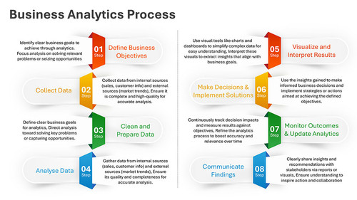 Business Analytics Process