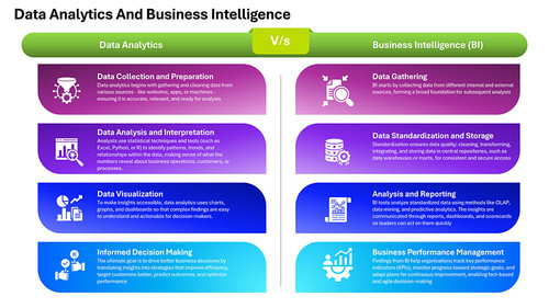 Data Analytics And Business Intelligence