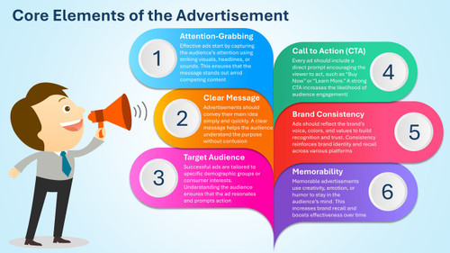 Core Elements of the Advertisement