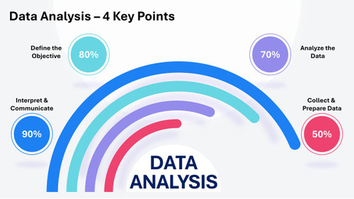 Data Analysis – 4 Key Points