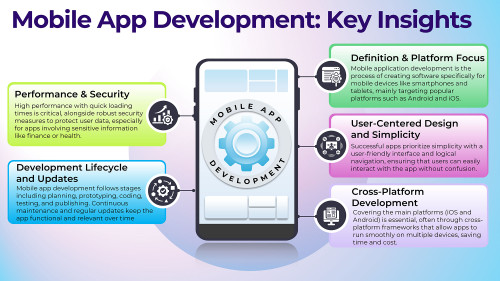 Mobile App Development Key Insights