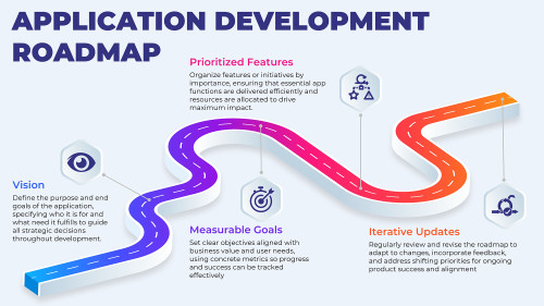 Application Development Roadmap
