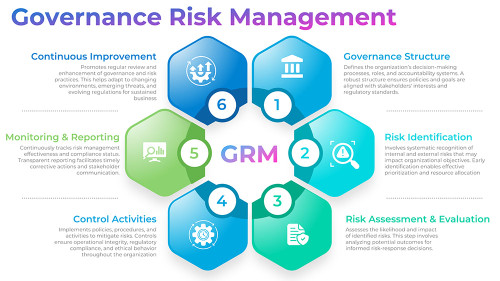 Governance Risk Management
