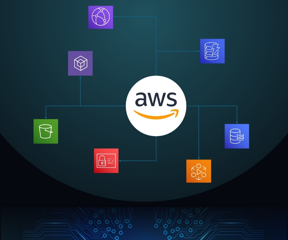 AWS Architecture