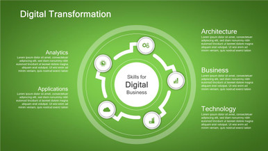 Digital transformation in Circular Diagram