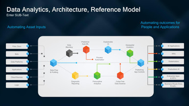 Data Analytics, with Diagram