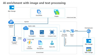 Ai Enrichment With Image And Text Processing Ai Enrichment With Image And Text Processing