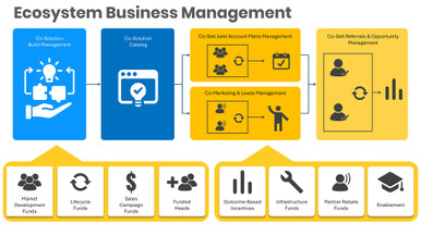 Ecosystem Business Management V2
