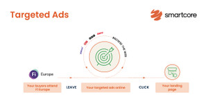 Targeted Ads to Fi Europe event attendees