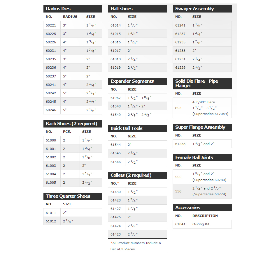 62140 Super 120 Die Kit