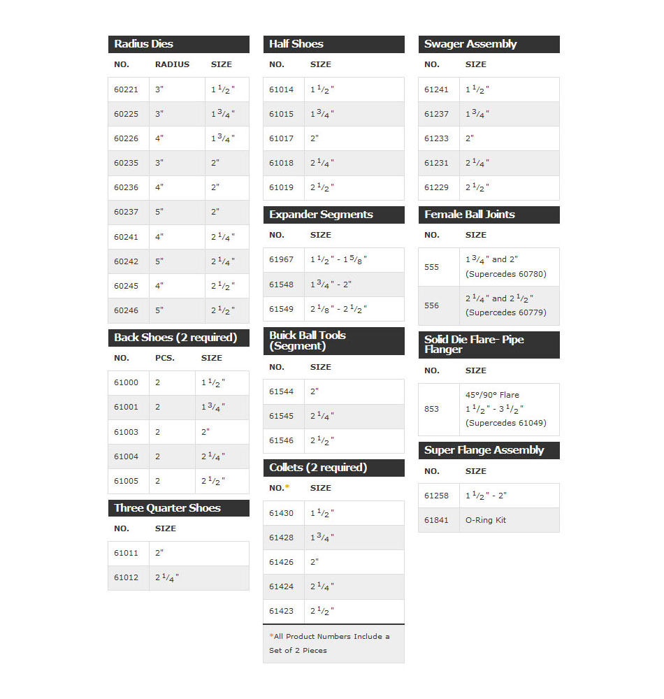 62141 Super 120-7 Die Kit