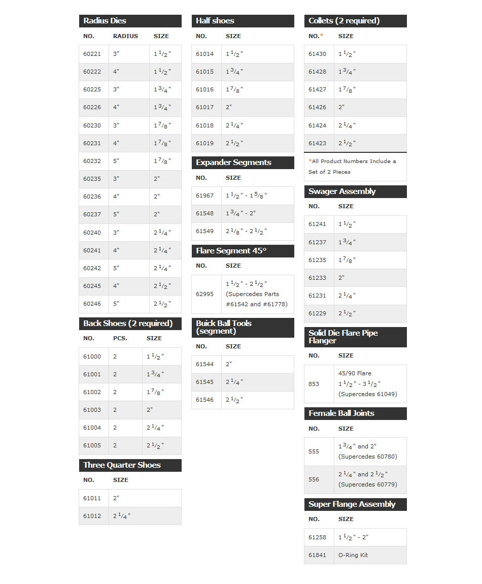 62213 Super 150 Die Kit