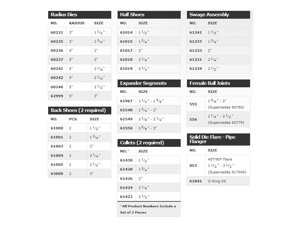 62898 Super 110 Die Kit