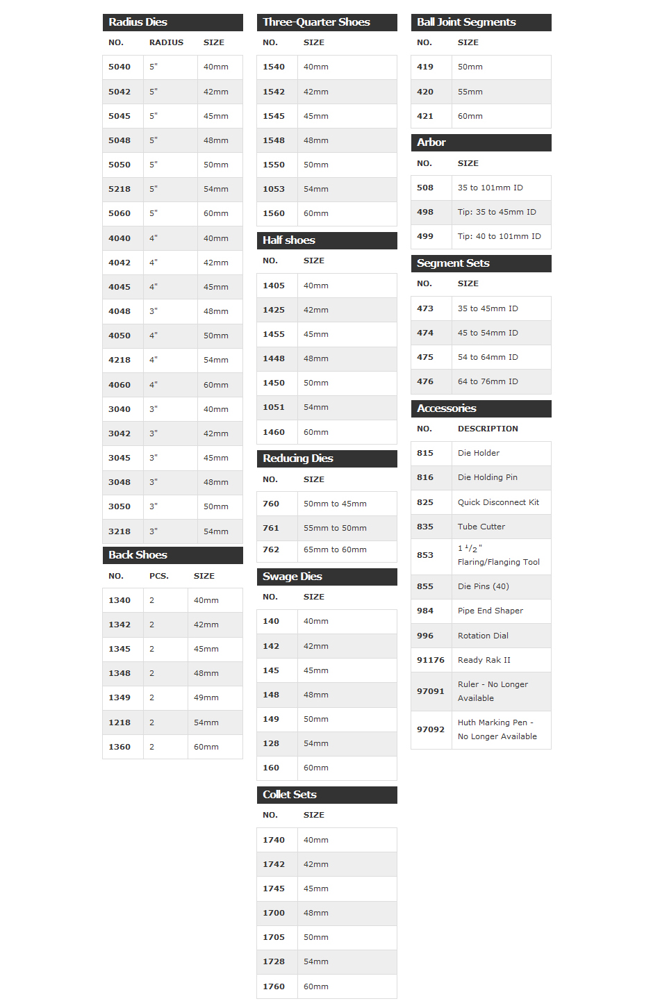 Huth 016 Die Package