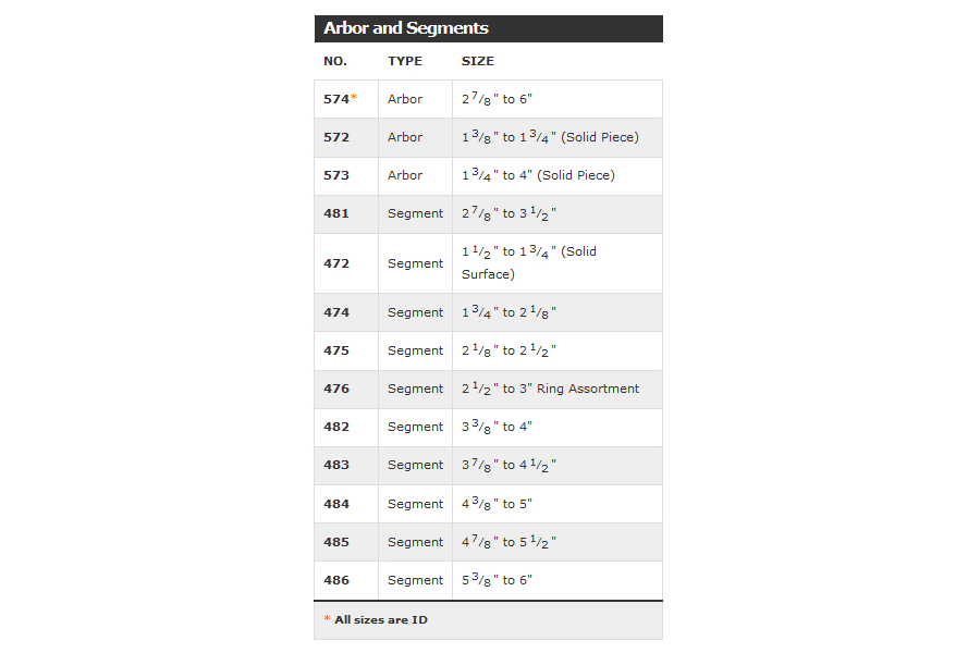 Huth 074 Die Package