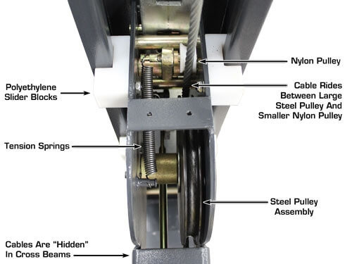 Atlas® 408-SL Premium Service/Parking 4 Post Lift Combo