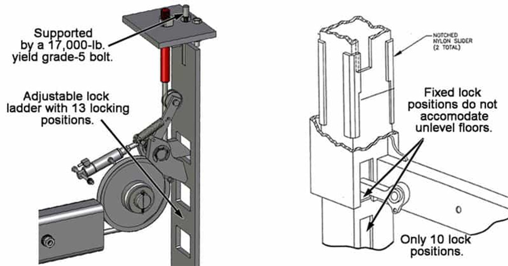 BendPak HD-9 Four Post Car Lift 9,000 lb. Capacity - New Gray