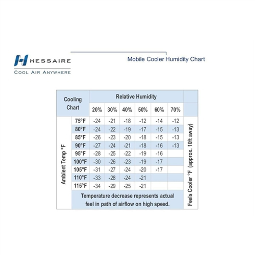 Hessaire MC18M 1,300 CFM 2-Speed Portable Evaporative Cooler Hessaire MC18M 1,300 CFM 2-Speed Portable Evaporative Cooler