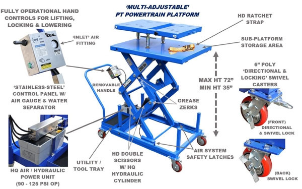 iDeal Air/Hydraulic Powertrain Lift Table