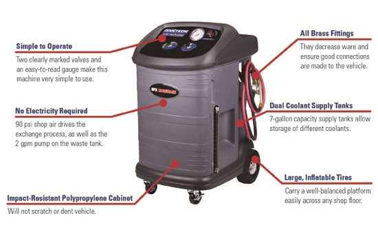 Robinair 75700 CoolTech Coolant Exchanger | Best Buy Auto Equipment