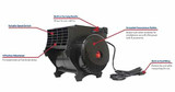 ATD 40300 300 CFM Pro Air Blower ATD 40300 300 CFM Pro Air Blower