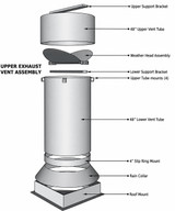 iDeal PSB-12 DUCT KIT 12" Exhaust Duct Kit Package - 8ft.