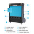 Cool Boss™ CB-36 Portable Evaporative Air Cooler