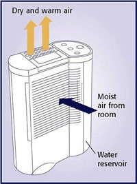  Dehumidifiers