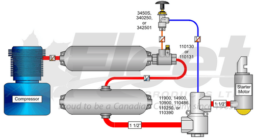 110250 air starter valve high-flow piston relay, 1.5" ports, fits SRV125 SRV150 Sealco 10900 14900 for diesel air starters