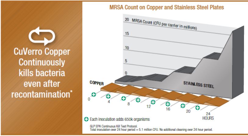 cuverro-vs-steel-recontamination.jpg