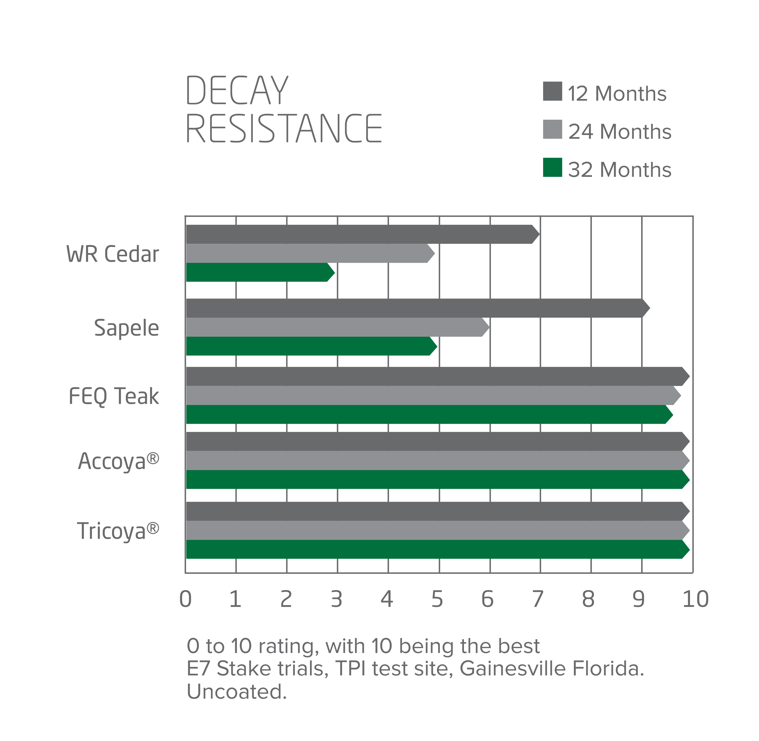 decay-resistance.png