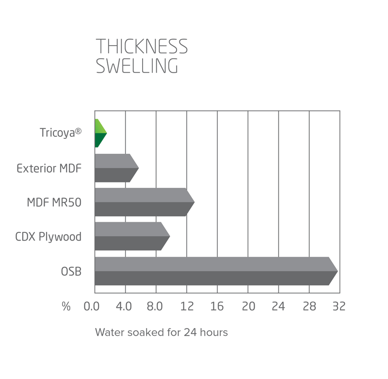 thickness-swelling.png