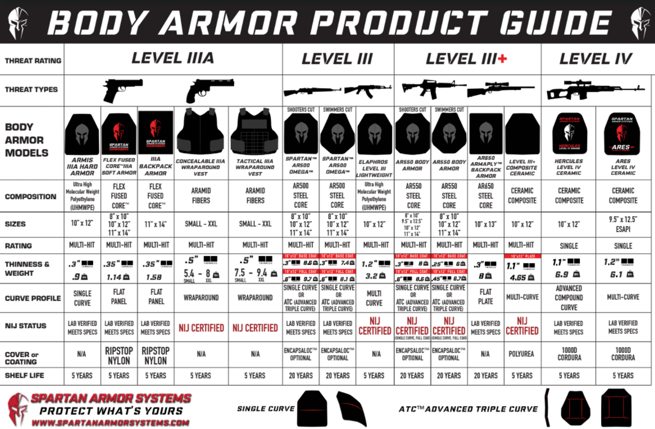 Chase Tactical Level IIIA Soft Armor Systems Frag Belt Insert