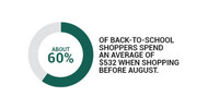 2 Ways To Advertise Back-To-School Deals (And Why Your Business Should Start Early)