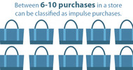 Retailer's Guide to Maximizing Impulse Purchase Potential: At the Register