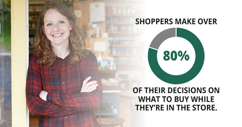 Sign Me Up! How to Boost Store Sales With One Simple Trick