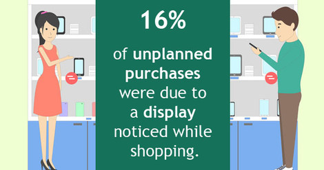 Exploring Proven Ways To Influence Customers' Impulse Purchase Habits