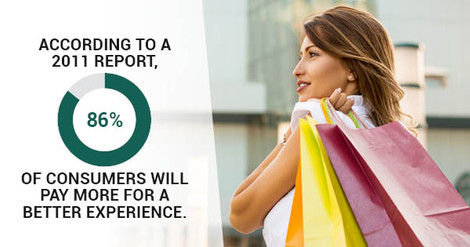 Debunking Some Of The Most Common Retail Display Myths: Part 2