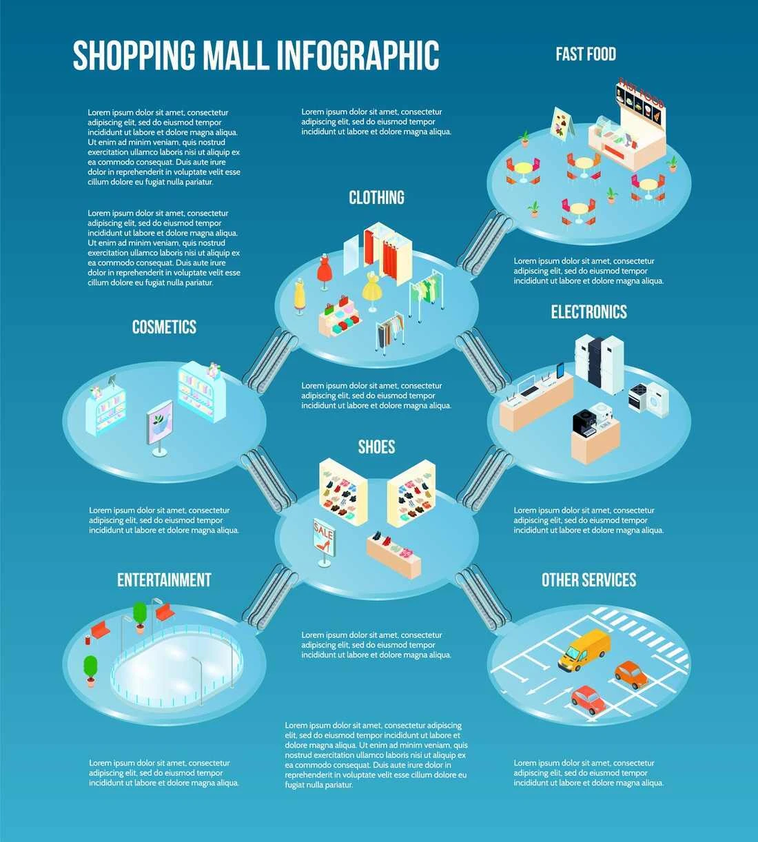 Optimize Your Store Layout