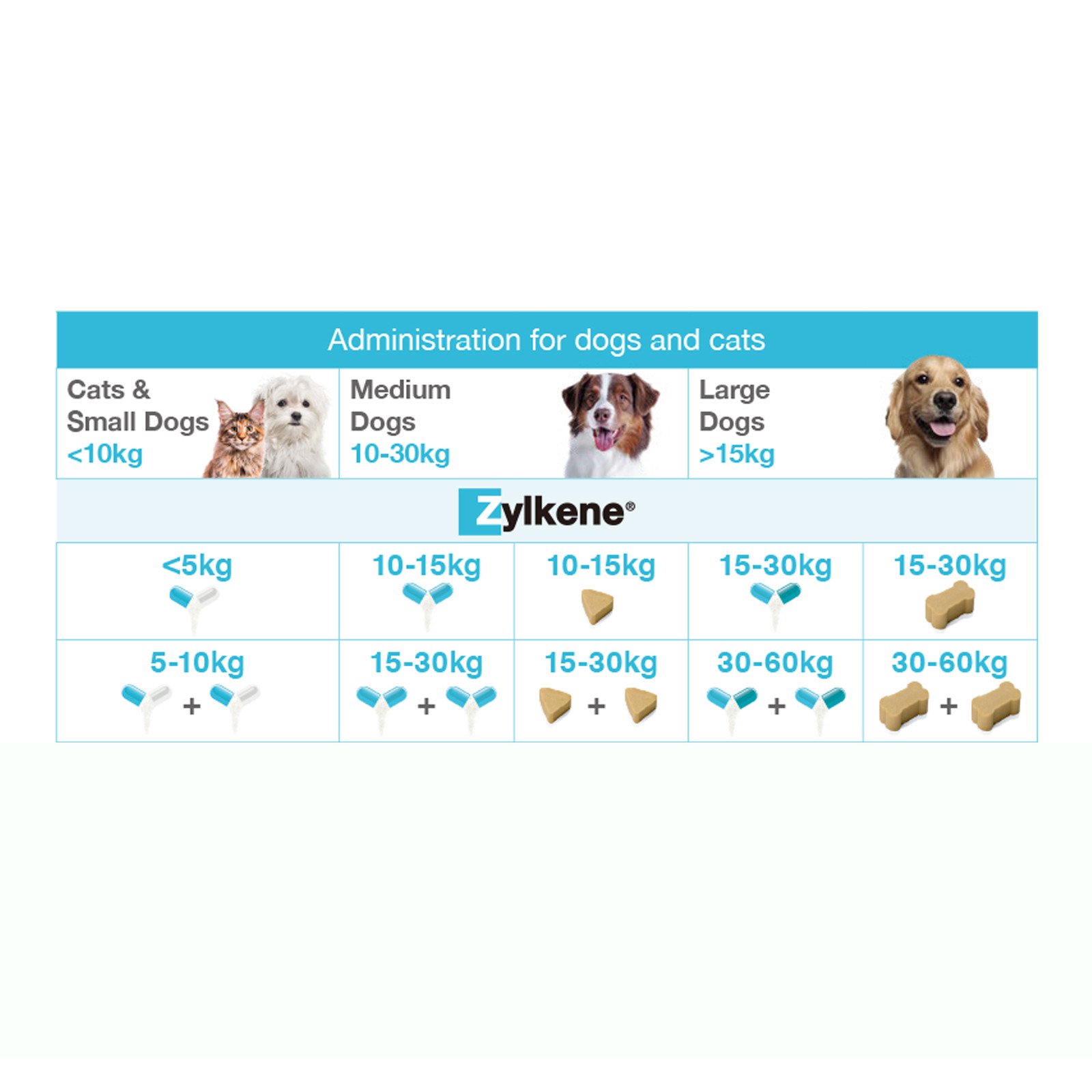 20% Off Zylkene Nutritional Supplement For Dogs 225mg - 30 Capsules Now Only $ 47.19