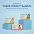 Revolution PLUS voor middelgrote katten 2,5-5 kg - Oranje 6 Doses