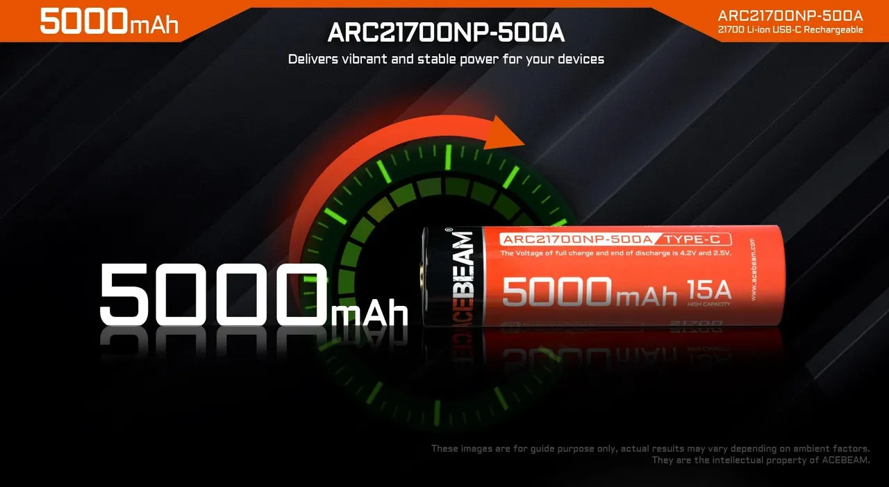 Acebeam AB21CP50 Type-C - 5000mAh 21700 USB-C Li-ion Battery with 5000mAh power delivery graphic.