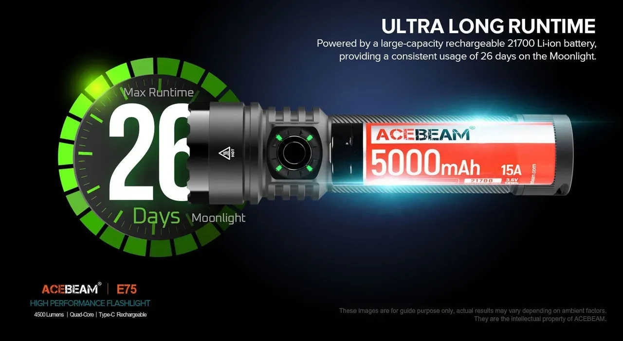 Acebeam E75 flashlight showing 26 days Moonlight runtime with its 5000mAh 21700 Li-ion battery.