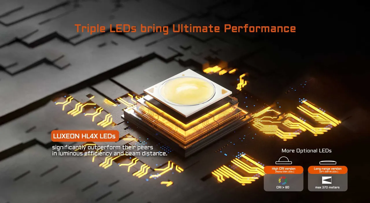 AceBeam EC20 - Multi-colour output 2800 lumen EDC torch's Luxeon HL4X triple LEDs for ultimate performance.