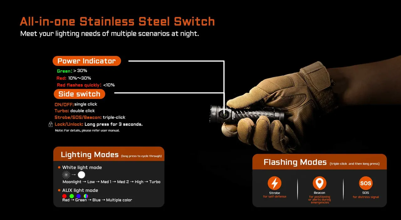 AceBeam EC20 - Multi-colour output 2800 lumen EDC torch's stainless steel side switch with power indicator and lighting modes.