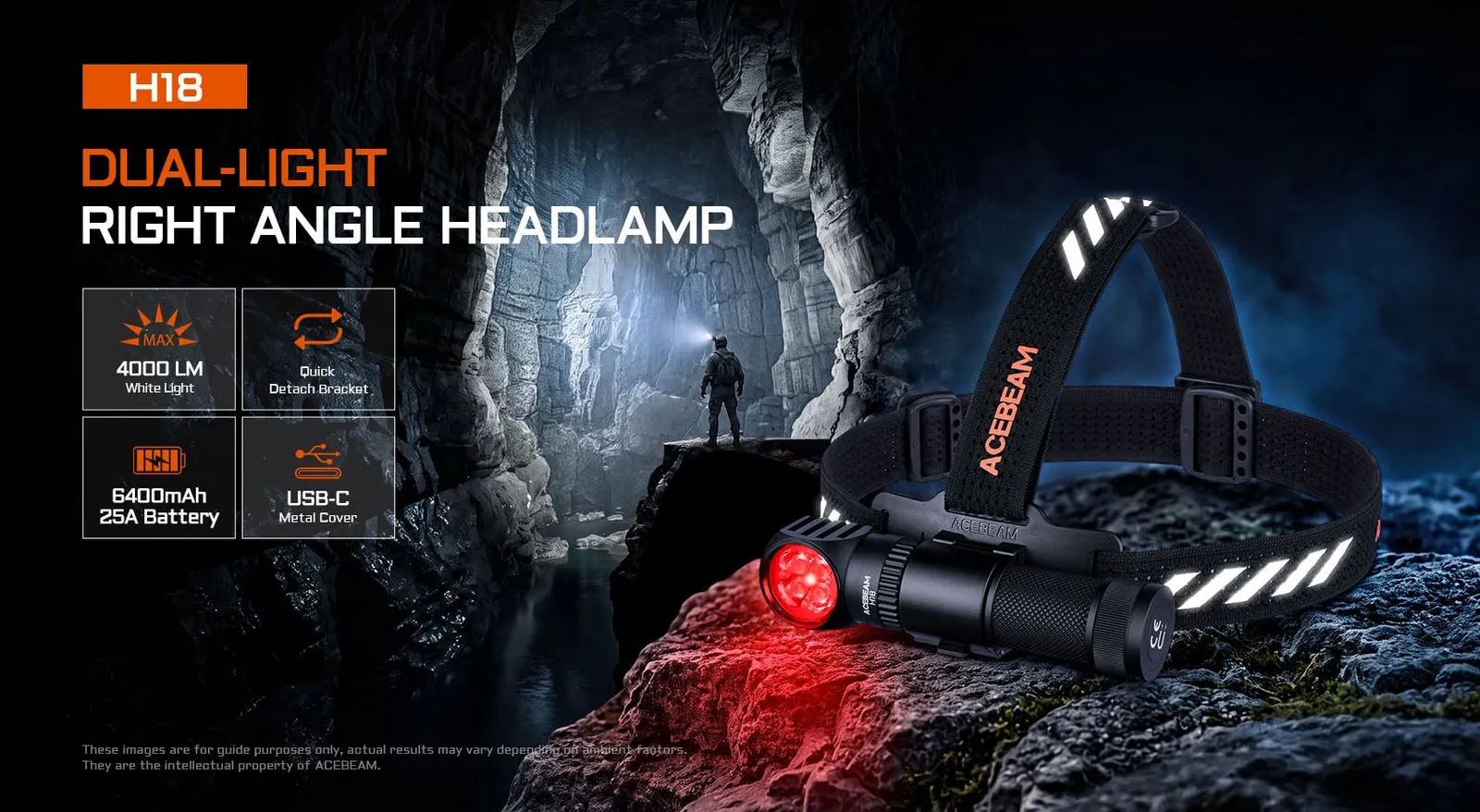 Acebeam H18 dual-light right-angle headlamp with 4000 lumens, quick-detach bracket, 6400mAh battery, and USB-C.