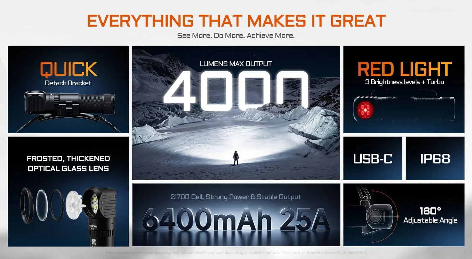 Acebeam H18 - 4000 Lumen Quick-detach Magnetic Headlamp infographic detailing 4000 lumens, red light, USB-C, and IP68.