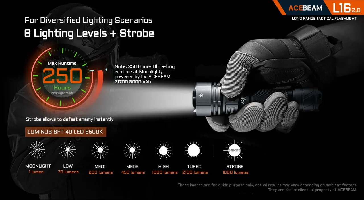 Hand holding the Acebeam L16 2.0 - 670m Long-Range Tactical Torch, showcasing its 6 lighting levels and strobe mode.