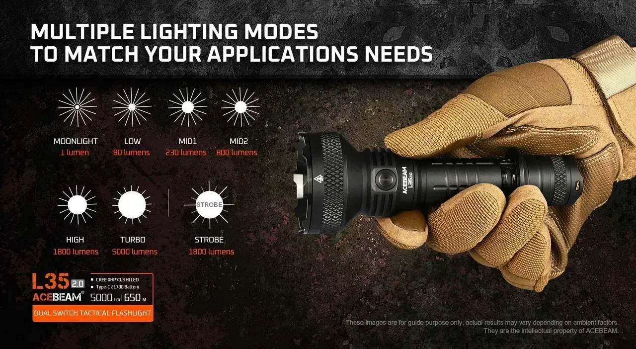 Acebeam L35 2.0 - 650m 5000 Lumen Long-range Tactical LED Torch held in hand, showing multiple lighting modes.